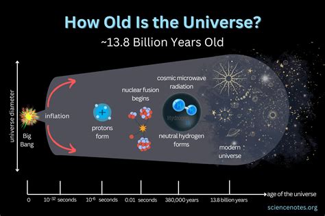 happy birthday のあと、宇宙はなぜ膨張を続けるのか